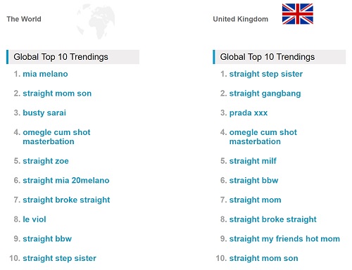 Straight Porn Is Trending: Why?